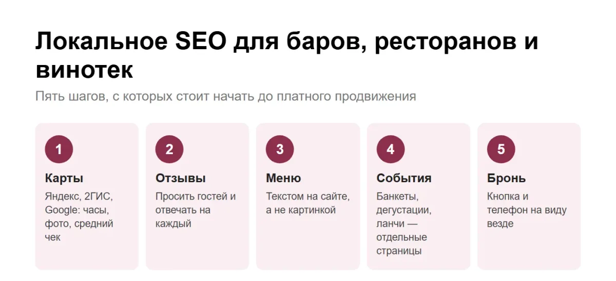 �����������: ��������� SEO ��� HoReCa � �����, ������, ����, ���� � ������������